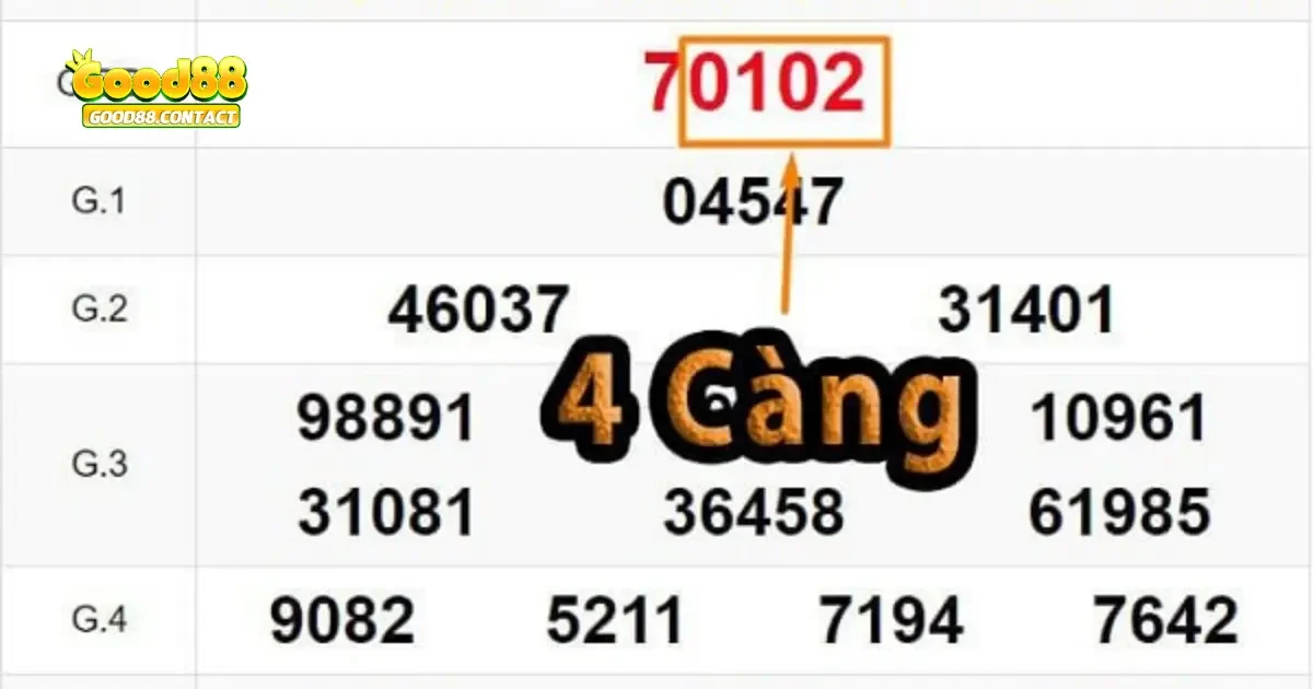 Đánh Đề 4 Càng Good88 - Chiến Lược Dễ Thắng, Lợi Nhuận Cao 3 Cách chơi đề 4 càng Good88